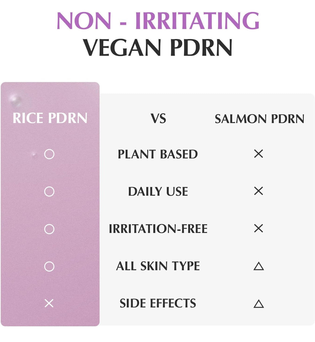 Comparison chart between rice PDRN and salmon PDRN showing the benefits of vegan, irritation-free, plant-based skincare