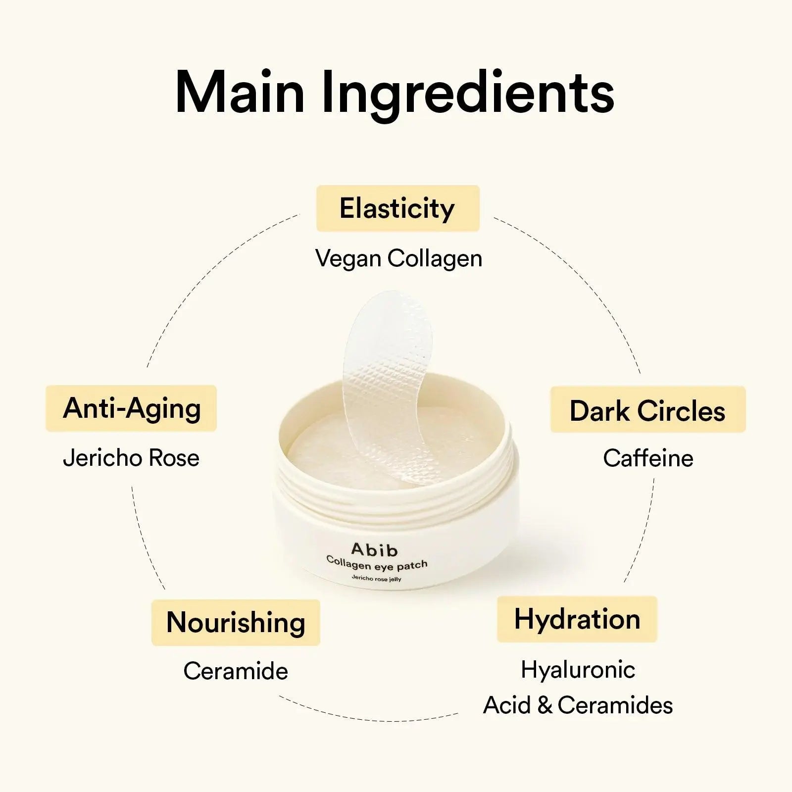 Abib Collagen Eye Patch Jericho Rose Jelly - ISLA