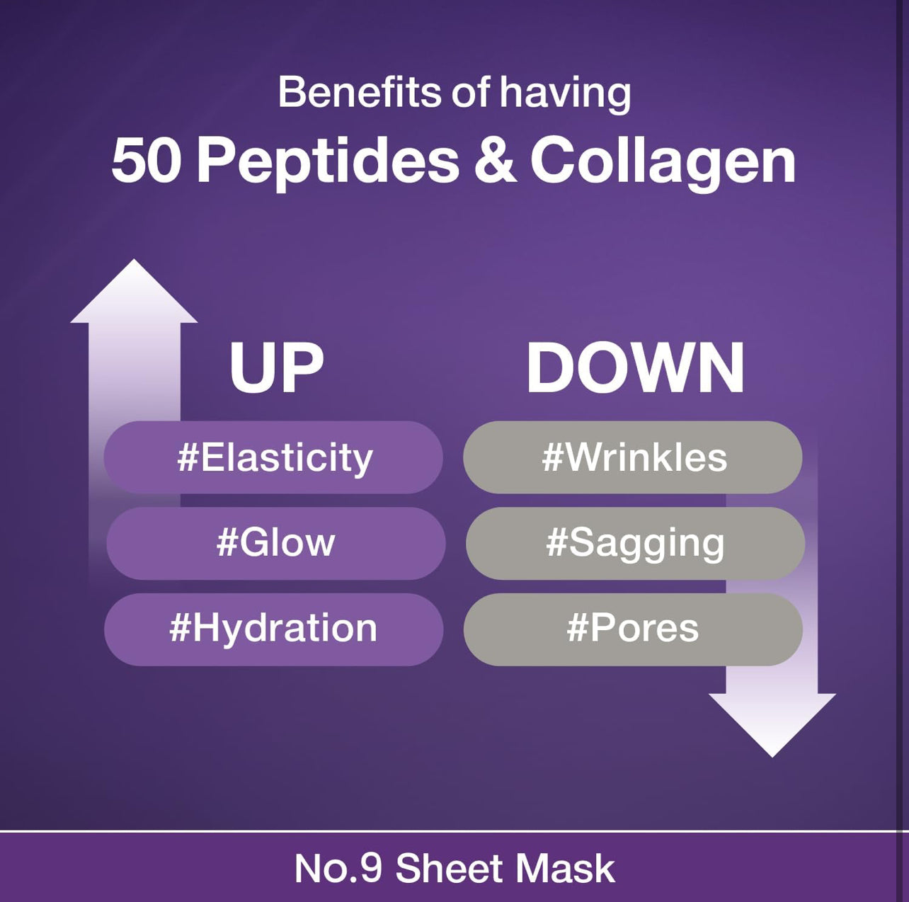 numbuzin No.9 Sheet Mask | NAD+ BIO Lifting-sil Full Face Mask NUMBUZIN  NUMBUZIN