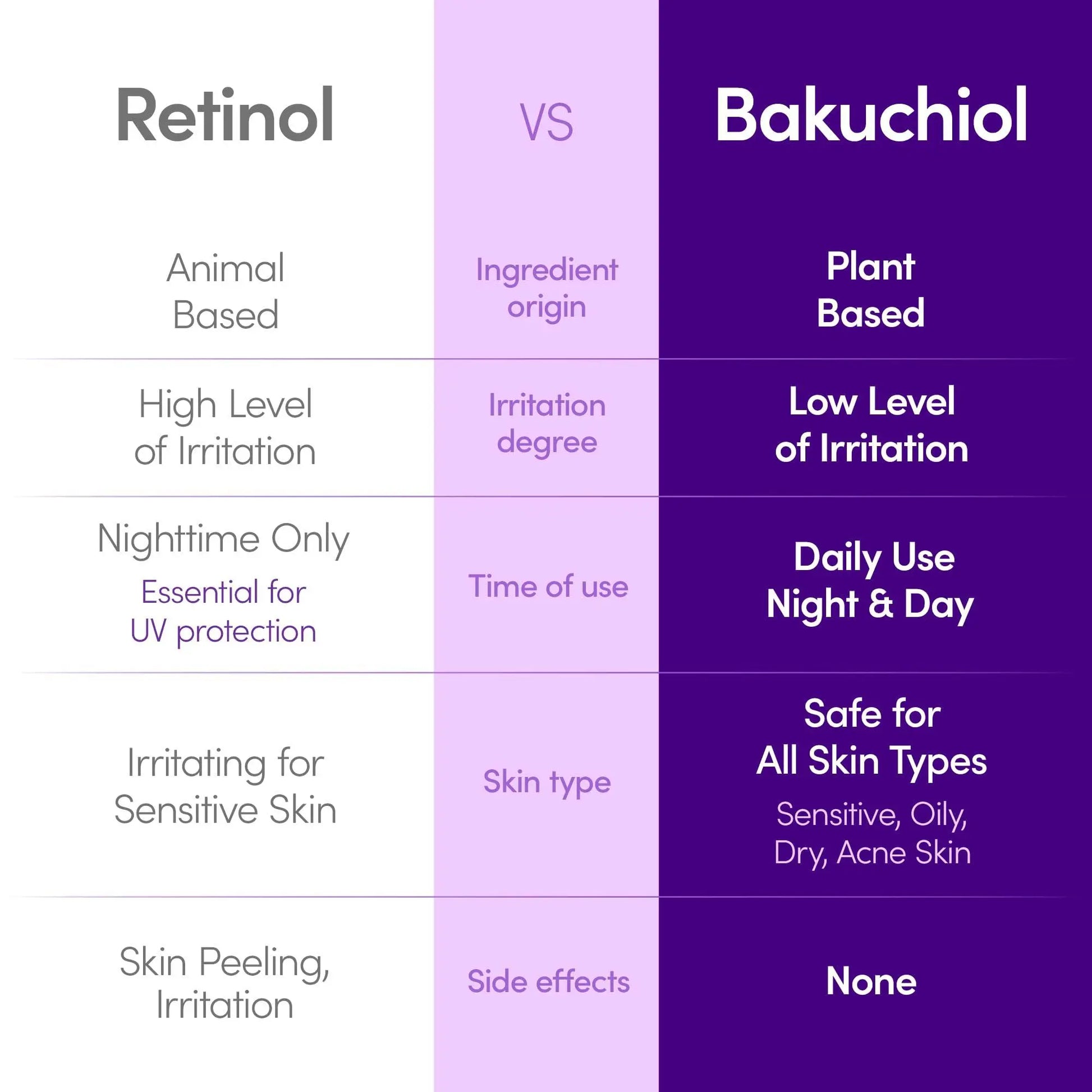EQQUALBERRY BAKUCHIOL PLUMPING SERUM 30ML - ISLA 