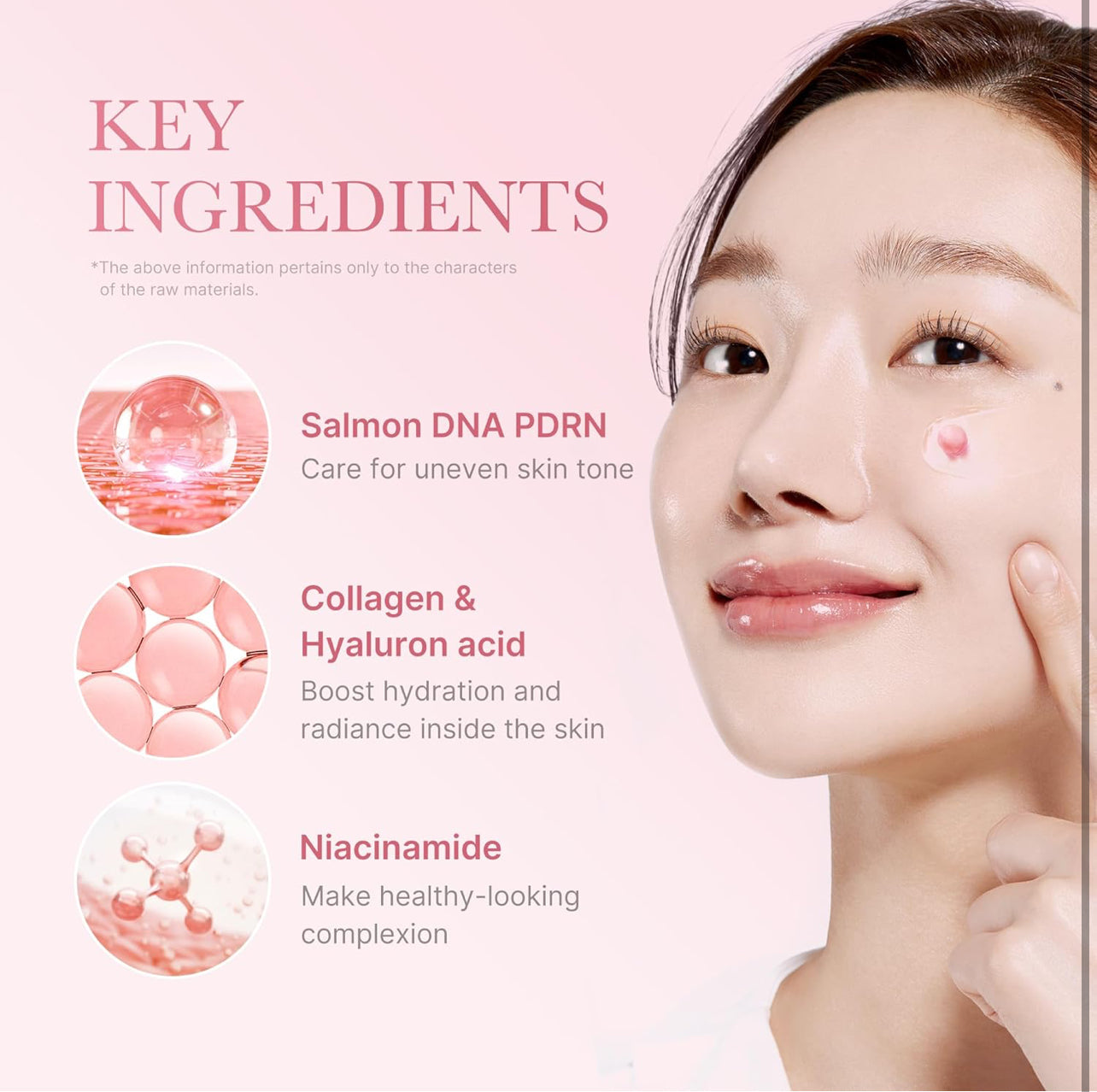 Infographic showing key ingredients in Medicube cream: Salmon DNA PDRN, Collagen, Hyaluronic Acid, and Niacinamide